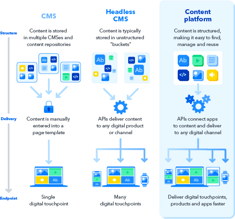 CMS evolution graphic